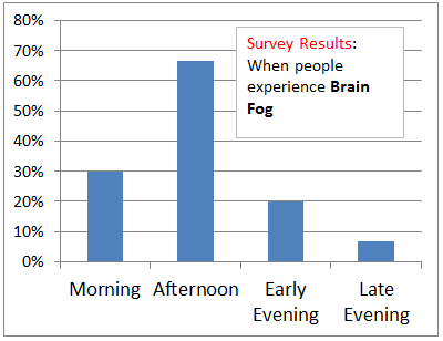 adrenal fatigue brain fog