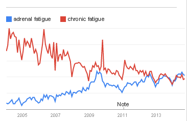 adrenal-fatigue-vs-chronic-fatigue