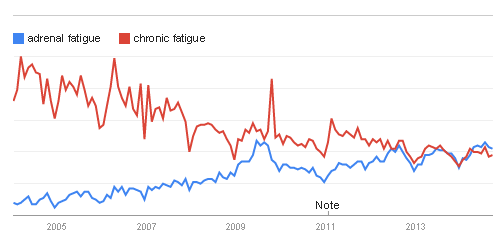 adrenal-fatigue-vs-chronic-fatigue