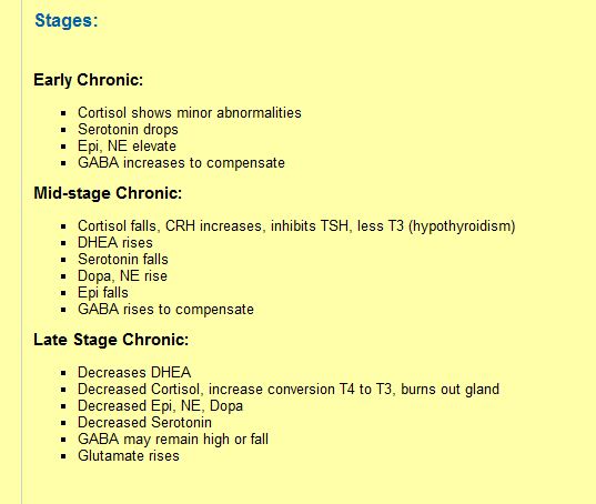 gaba adrenal fatigue