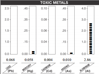 heavy metal detoxification